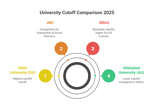 BBAU CUTOFF COMPARISON