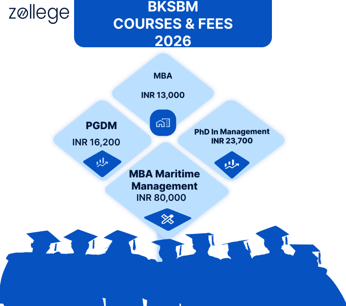 BKSBM Courses and Fees 2026