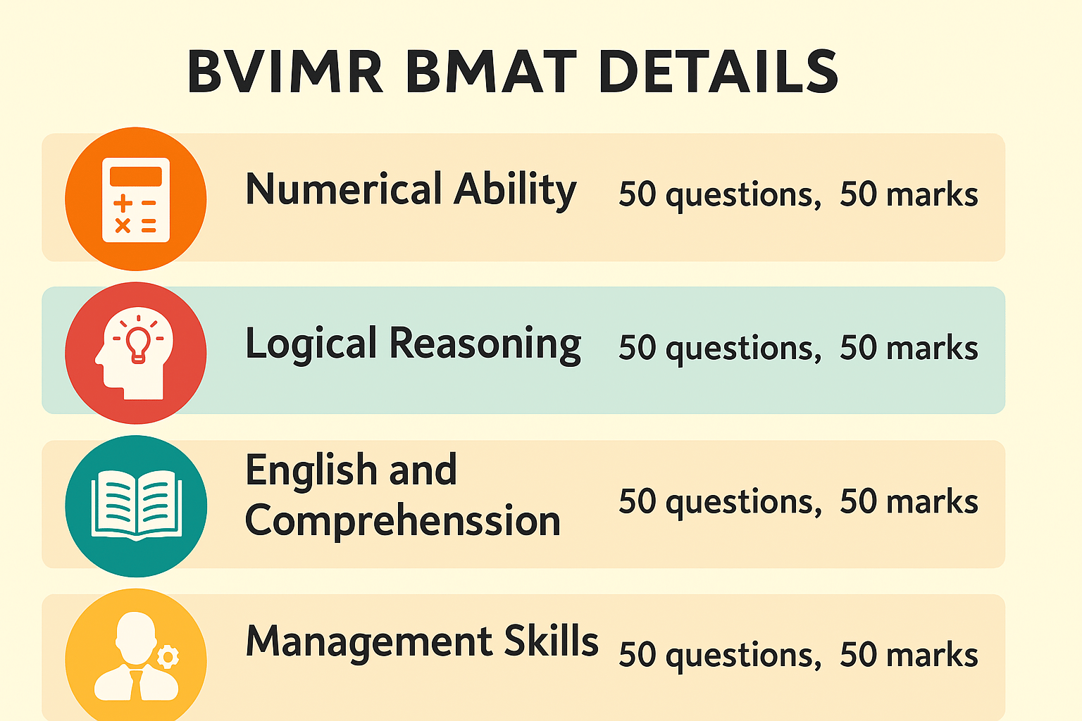BVIMR B-MAT details