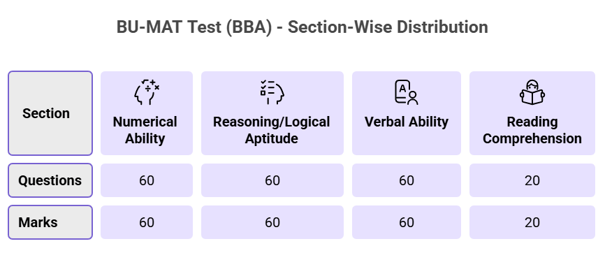 BVIMR BU-MAT details
