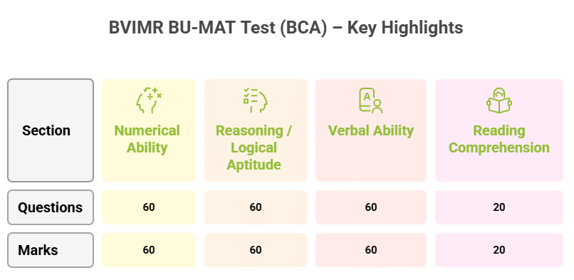 BVIMR BCA B-MAT detail