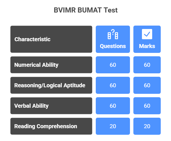 BVIMR BU-MAT Details