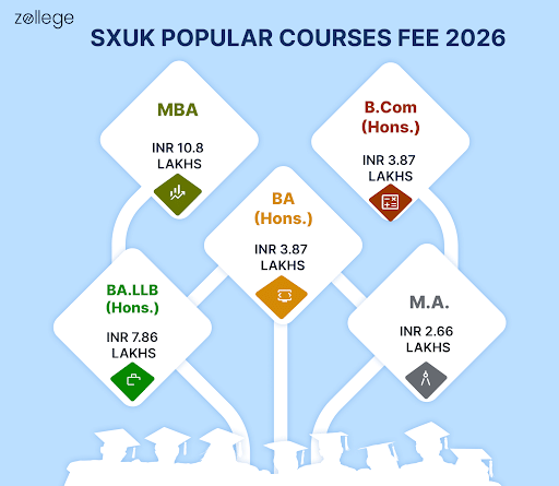 SXUK Popular Courses Fee