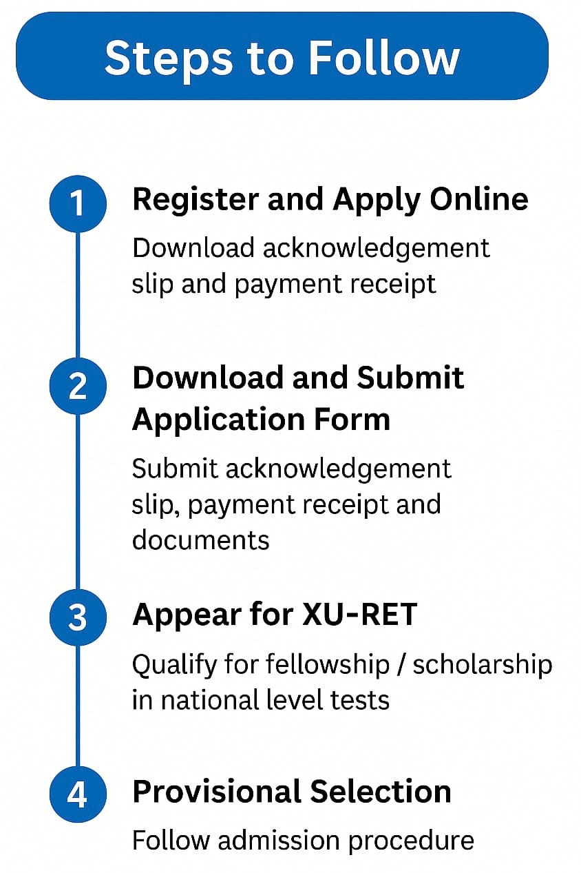 SXUK PhD Admission Process