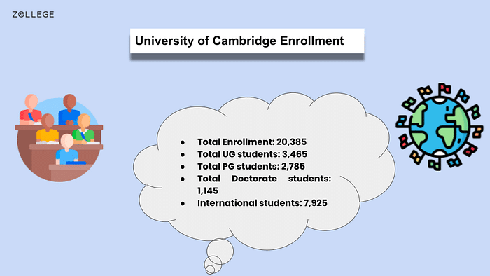 University Of Cambridge Rankings Programs Admission Fees University Of Cambridge Rankings Programs Admission Fees