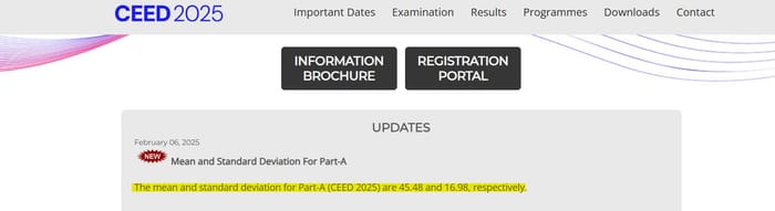 CEED Cutoff
