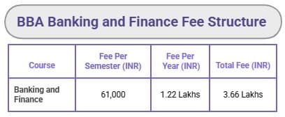 ITM University Raipur BBA Banking and Finance Fee Structure