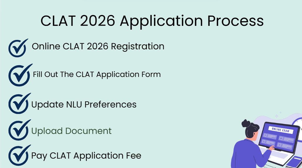 CLAT 2026 Registration