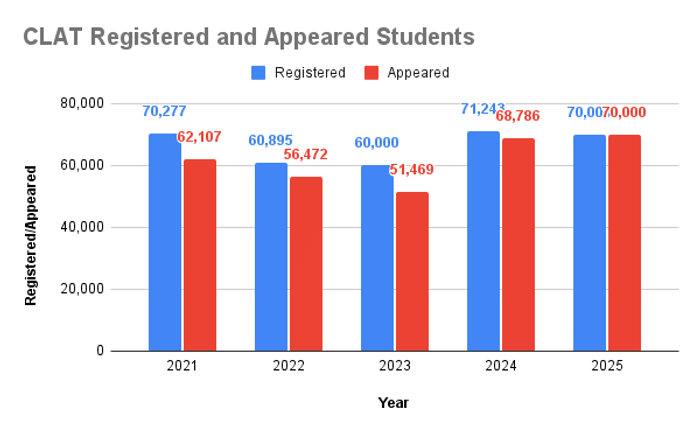 CLAT 2026 Registration