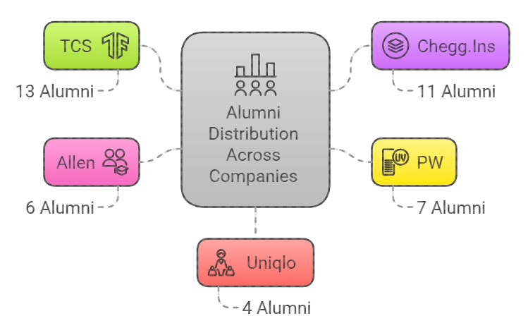 Central University of Haryana Alumni Stats