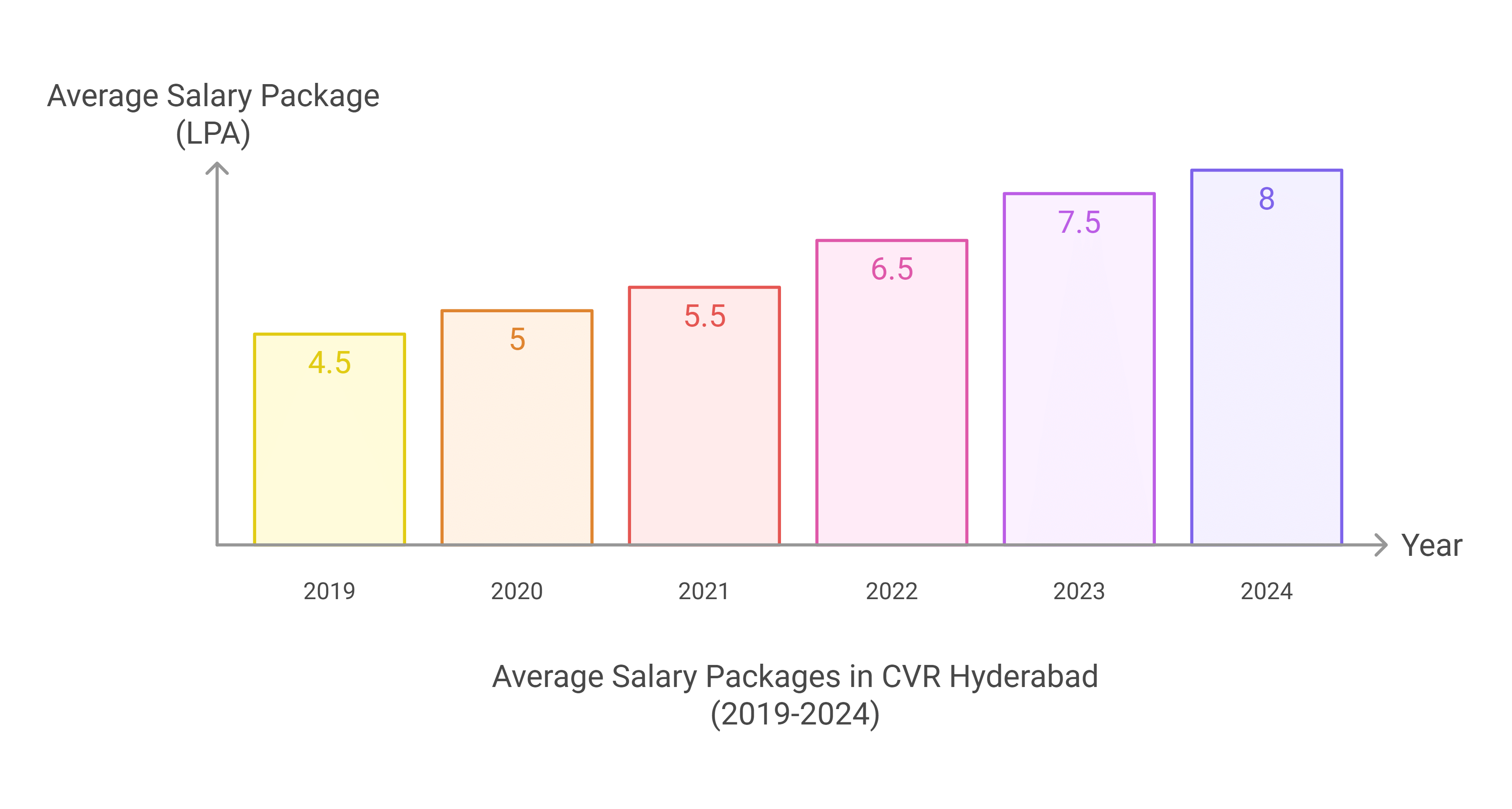 CVR Hyderabad placement trends, CVR Hyderabad placement salary, CVR Hyderabad placement data, top companies at CVR Hyderabad, CVR Hyderabad placement details, CVR Hyderabad salary packages, CVR Hyderabad placement companies, CVR Hyderabad placement questions, CVR Hyderabad placement FAQs, CVR Hyderabad 2024 placement drive, CVR Hyderabad placement analysis CVR Hyderabad placements 2025, CVR Hyderabad highest package, CVR Hyderabad average package, CVR Hyderabad placement statistics, CVR Hyderabad top recruiters, CVR Hyderabad placement drive, CVR Hyderabad recruiters 2024, CVR Hyderabad placement packages, CVR Hyderabad placement reviews, CVR Hyderabad placement offers,