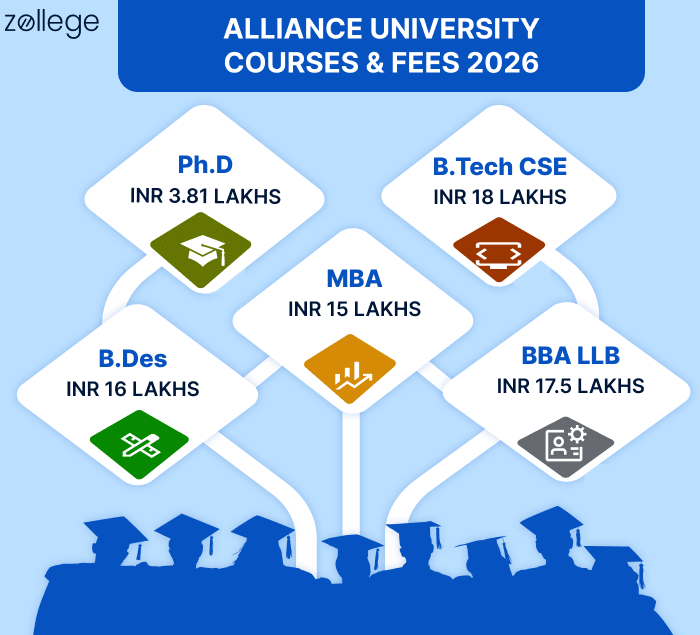 Alliance University-Popular Courses and Fees