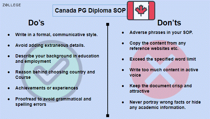 SOP for PG Diploma in Canada Sample Format Top Universities and