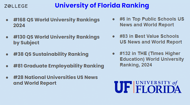 University Of Florida : Ranking, Admissions, Courses, Fees, And ...