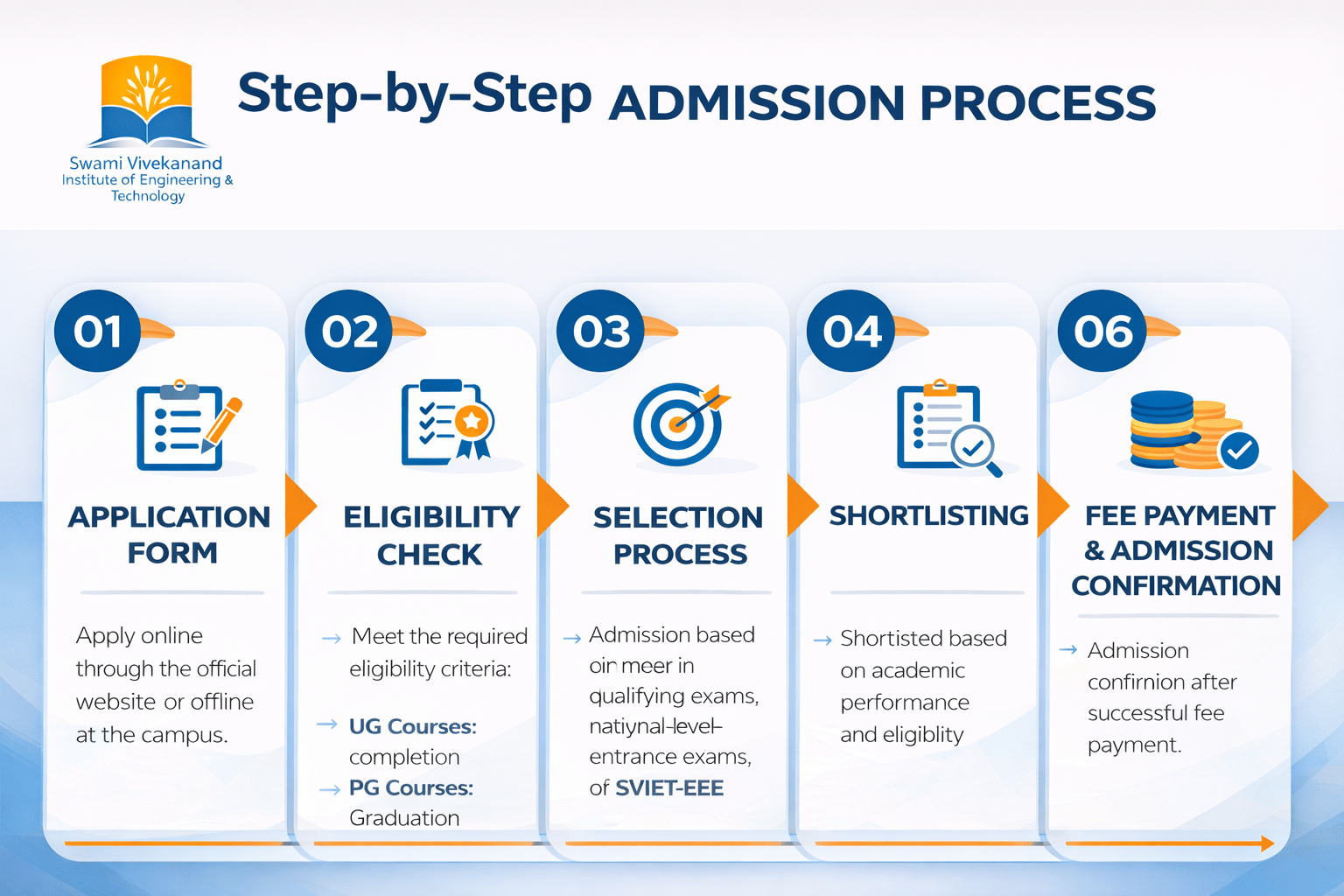 SVIET Admission Process 2026