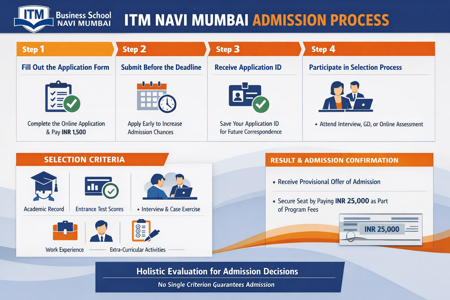 ITM Navi Mumbai Admission Process 2026