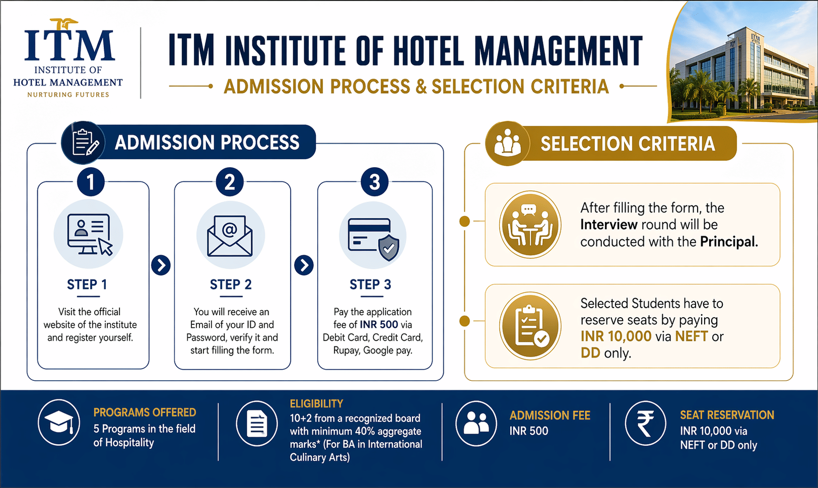 ITM Institute of Hotel Management Admission Process 2026