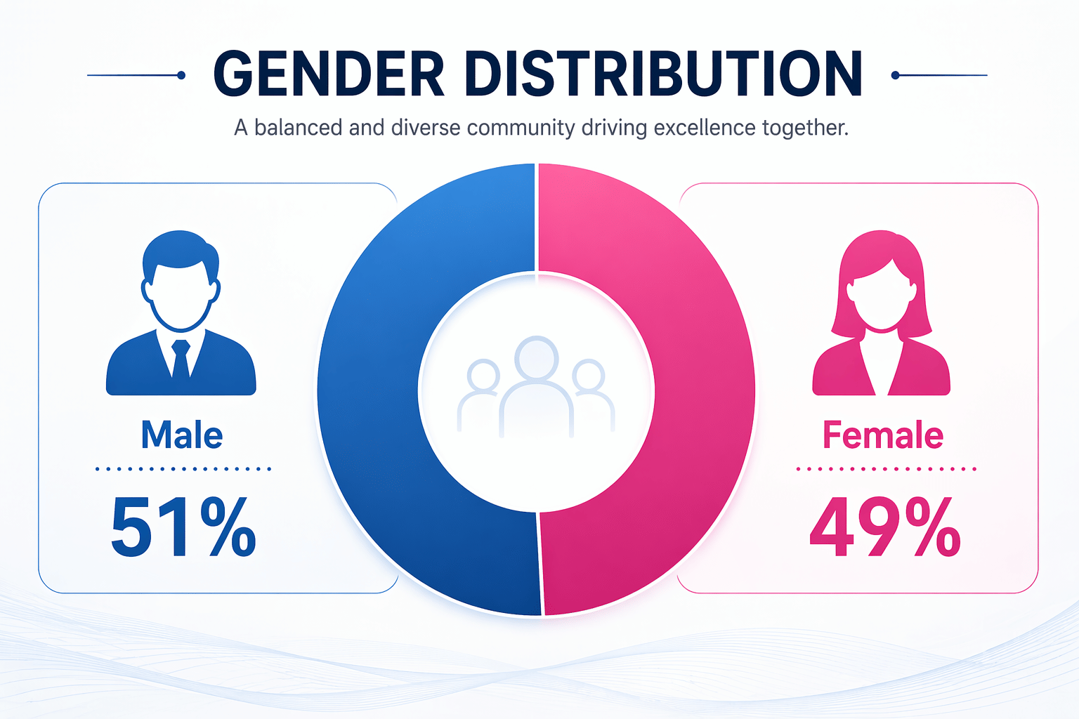 JIM Noida Gender Diversity in Placement 2026