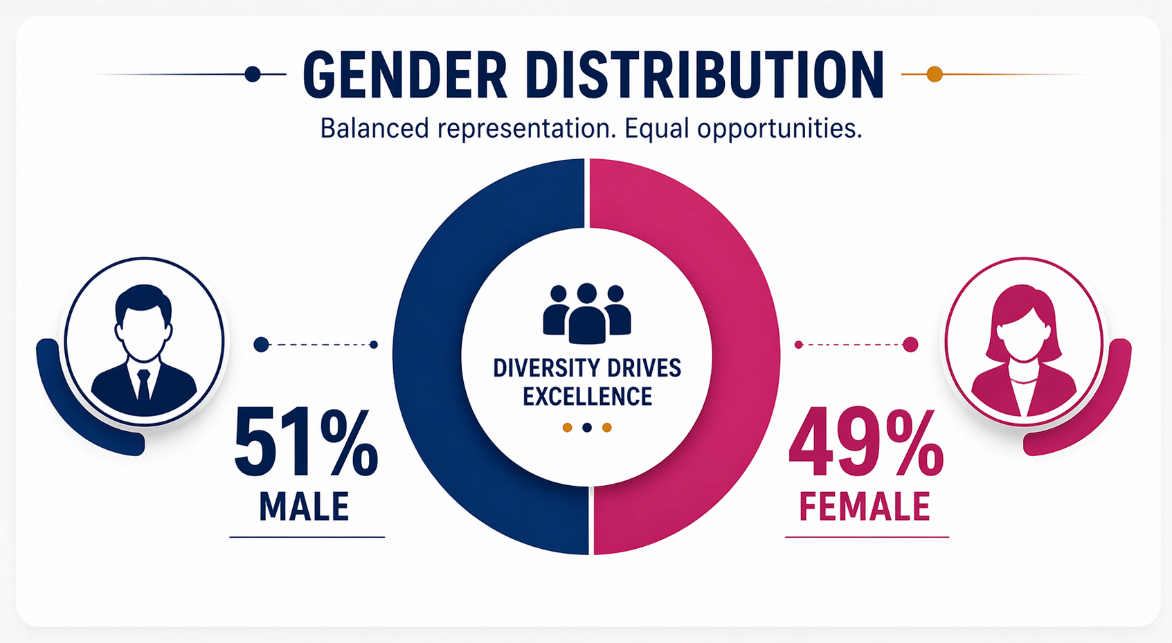 Jaipuria Indore Gender Diversity in Placement 2026