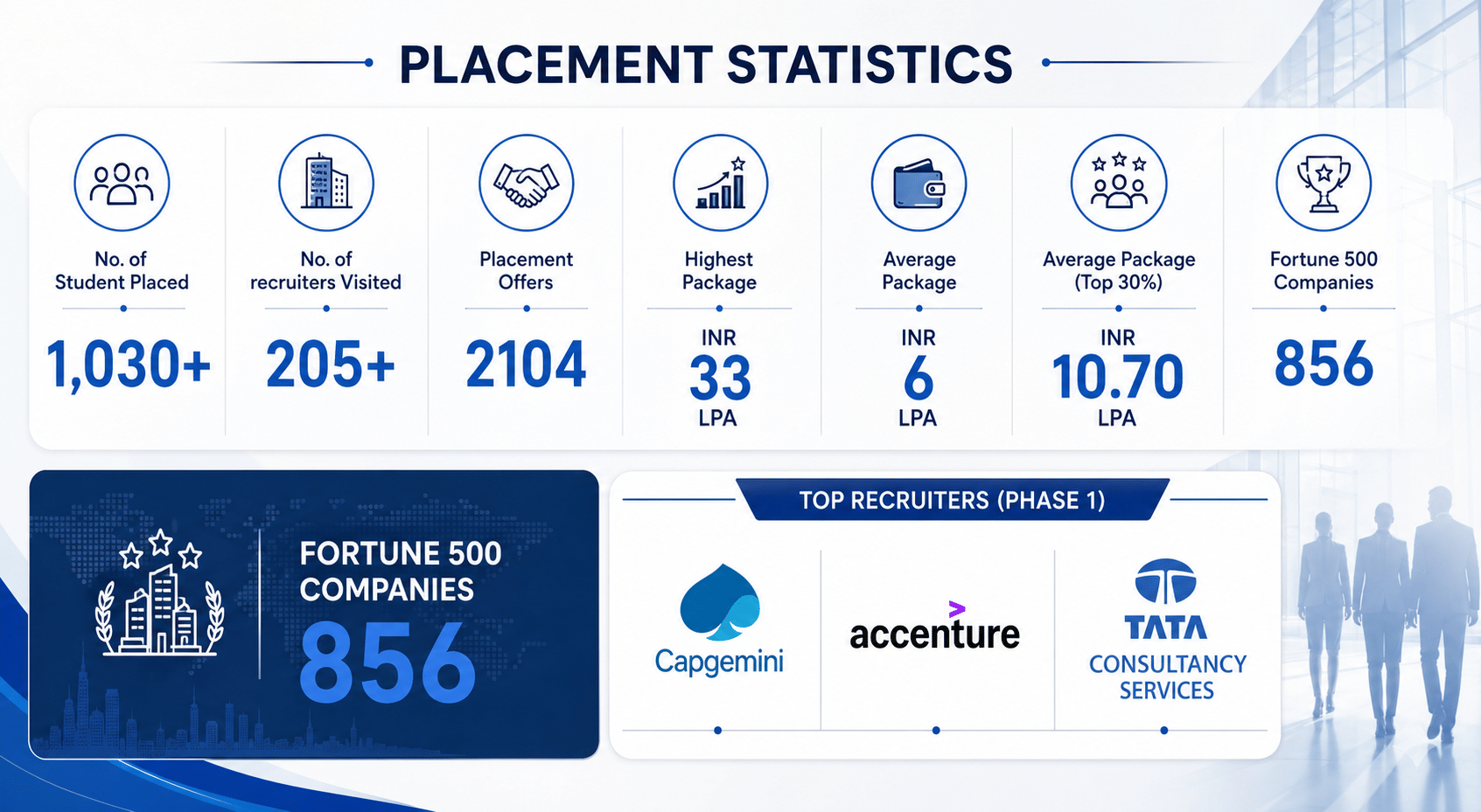 JECRC University Placements 2026