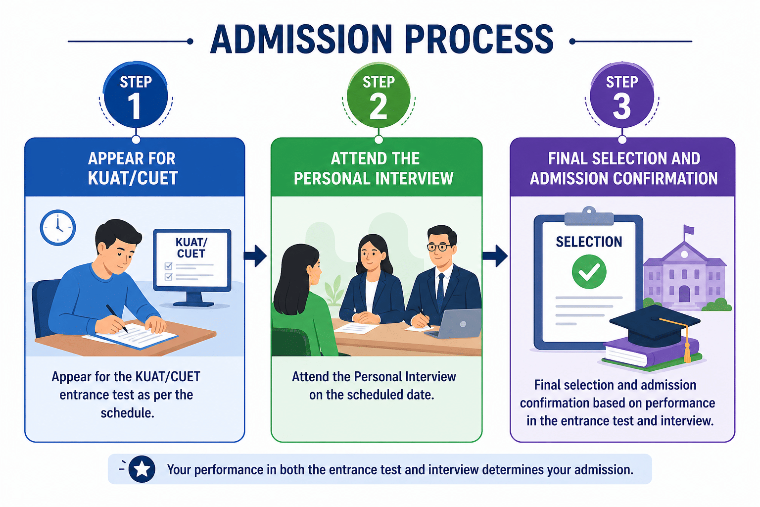 Unitedworld School of Liberal Arts and Mass Communication Admission Process 2026