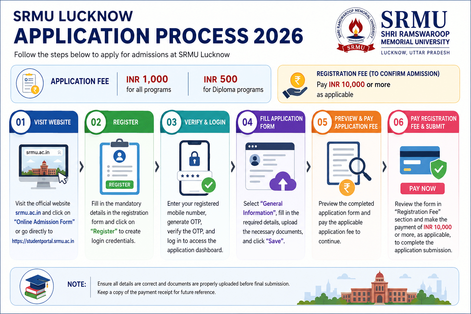 SRMU Lucknow Admission Process 2026