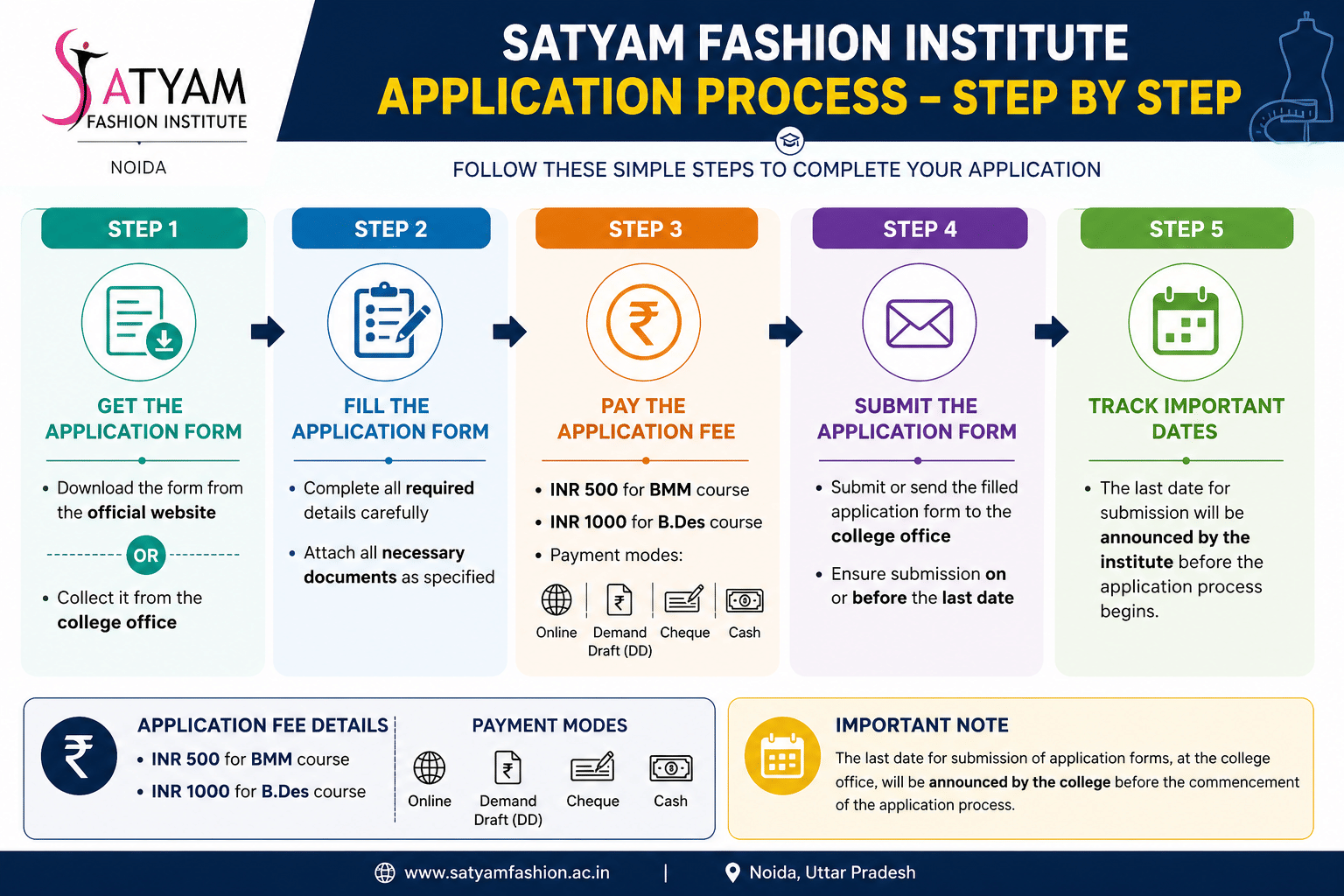 Satyam Fashion Institute Admission Process 2026