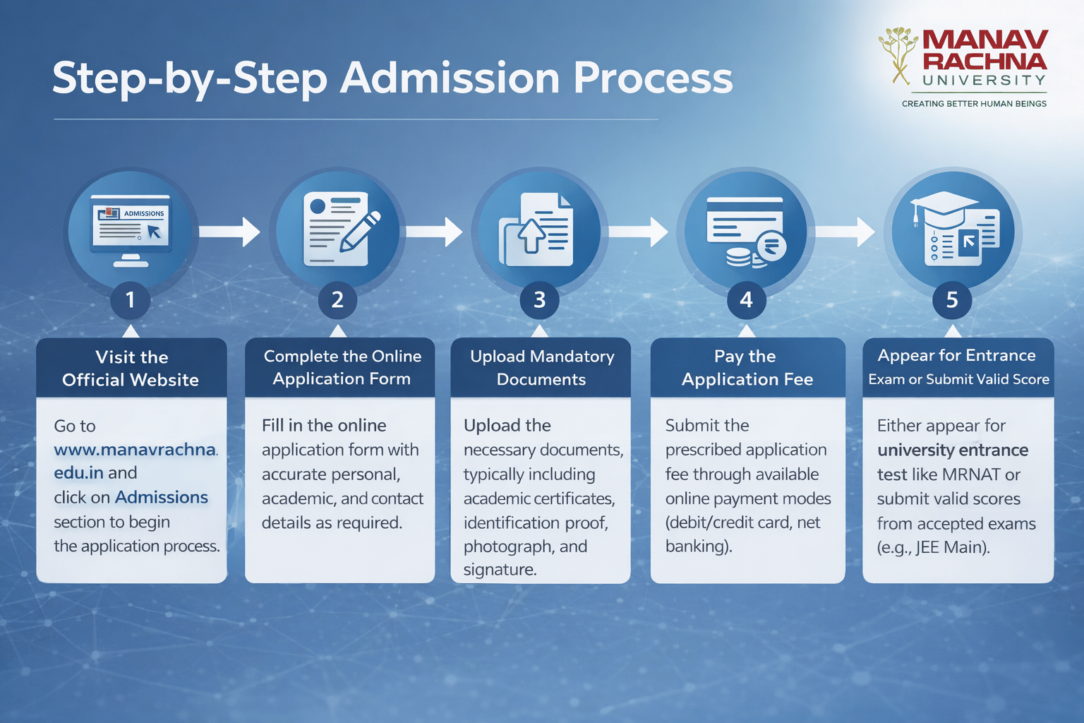 Manav Rachna University Admission Process 2026
