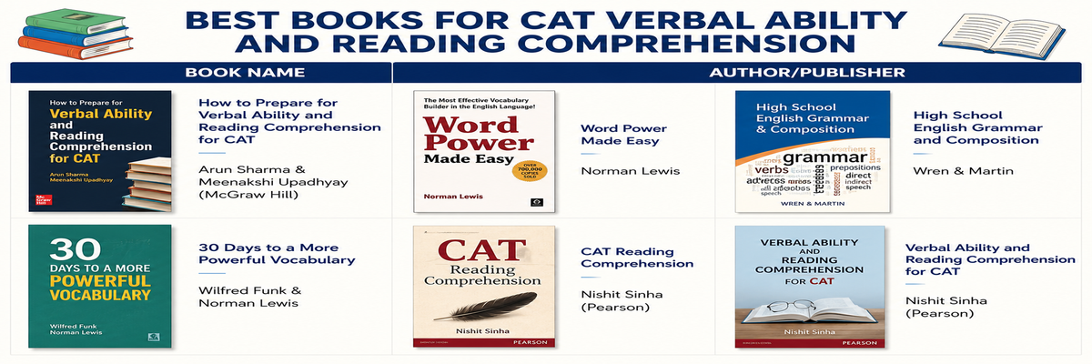 CAT Books for VARC