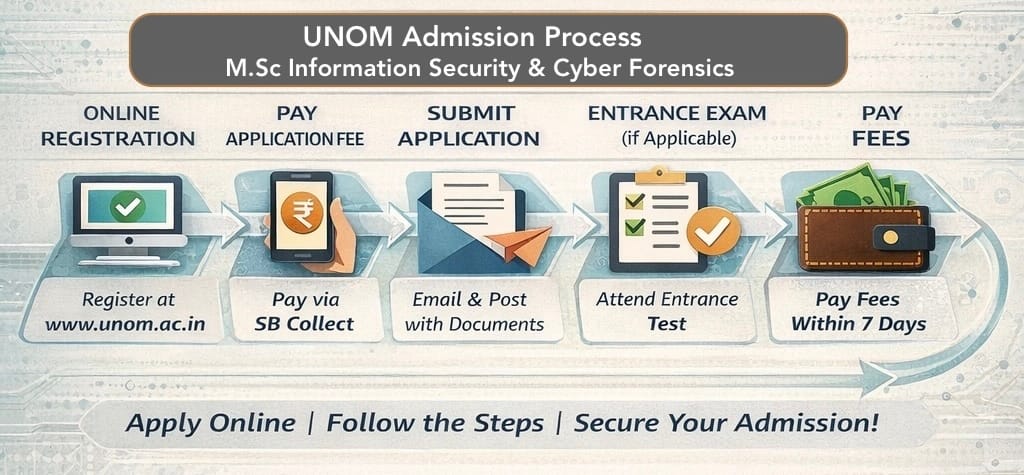 University of Madras M.Sc Information Security & Cyber Forensics