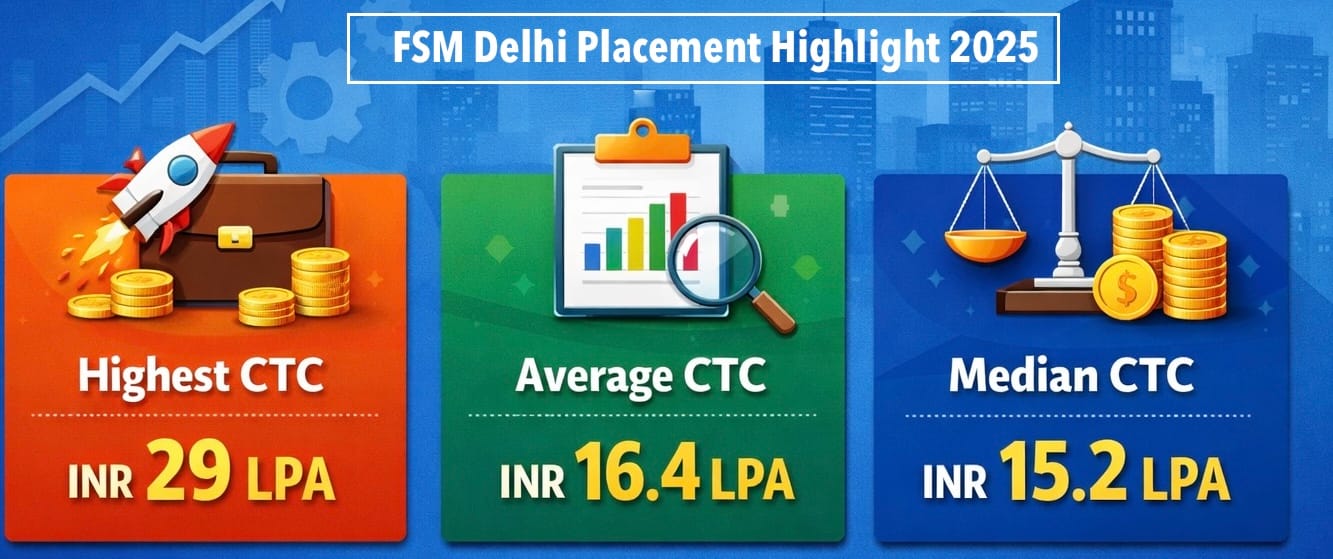 FSM Delhi Placement Highlights