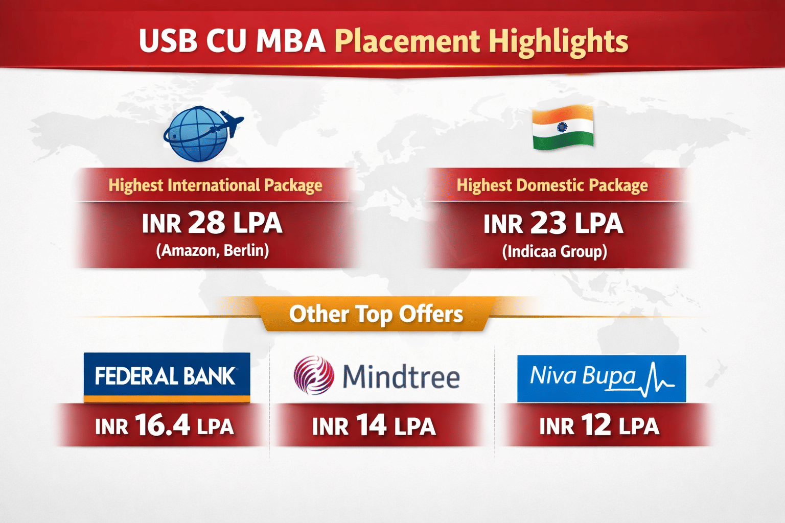 USB CU MBA Placement Highlight