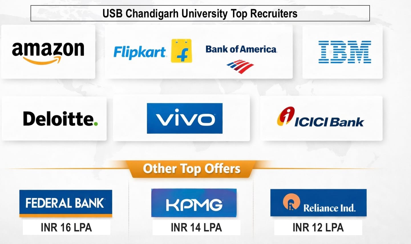 USB CU Top Recruiters