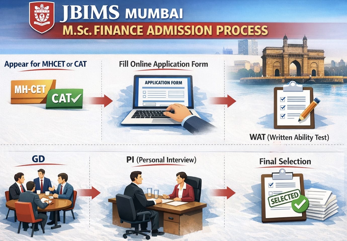 JBIMS Mumbai MSc Finance Admission
