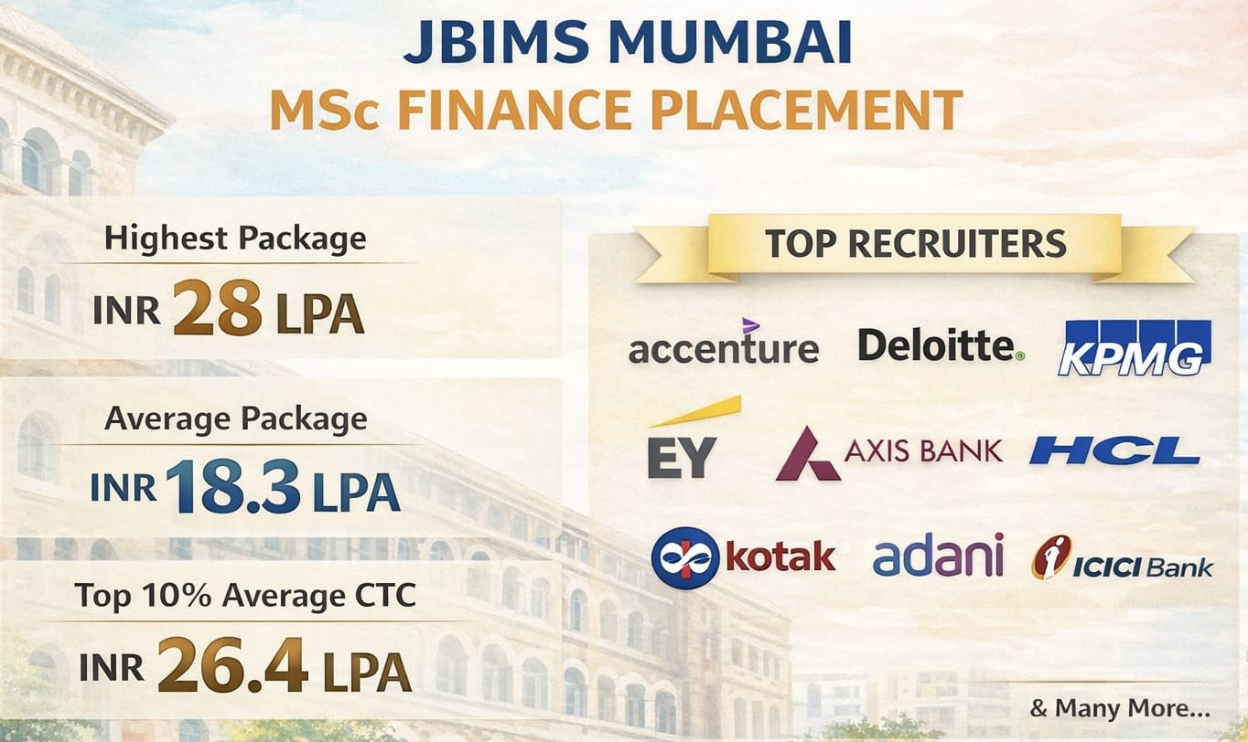 JBIMS Mumbai MSc Finance Placement