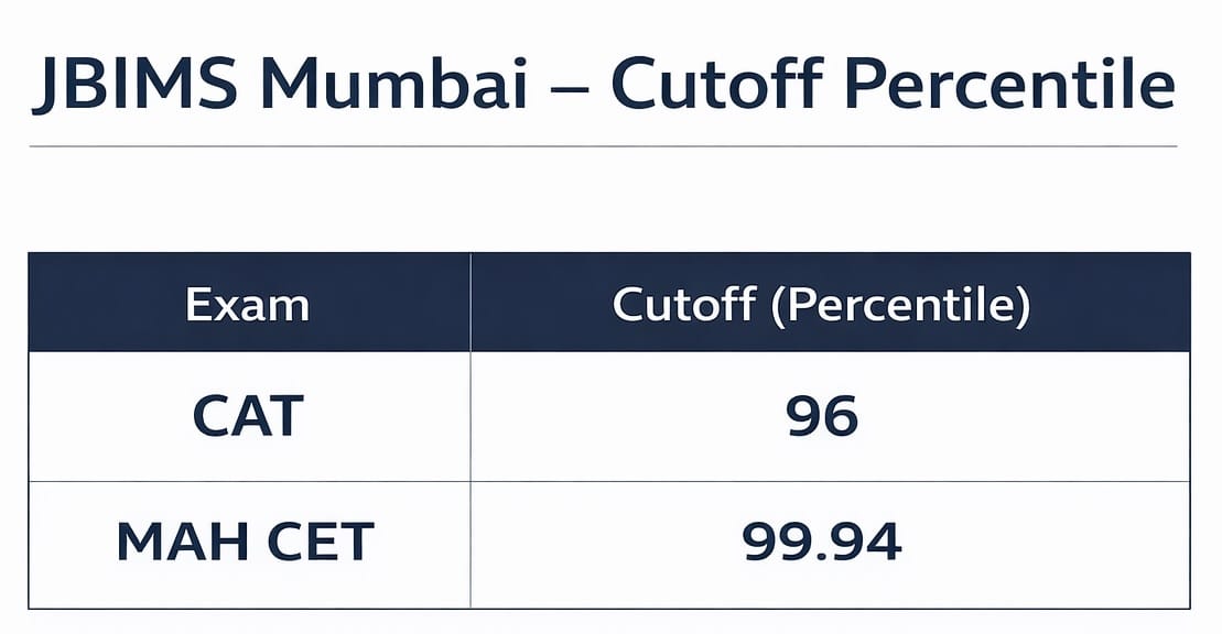 JBIMS Mumbai