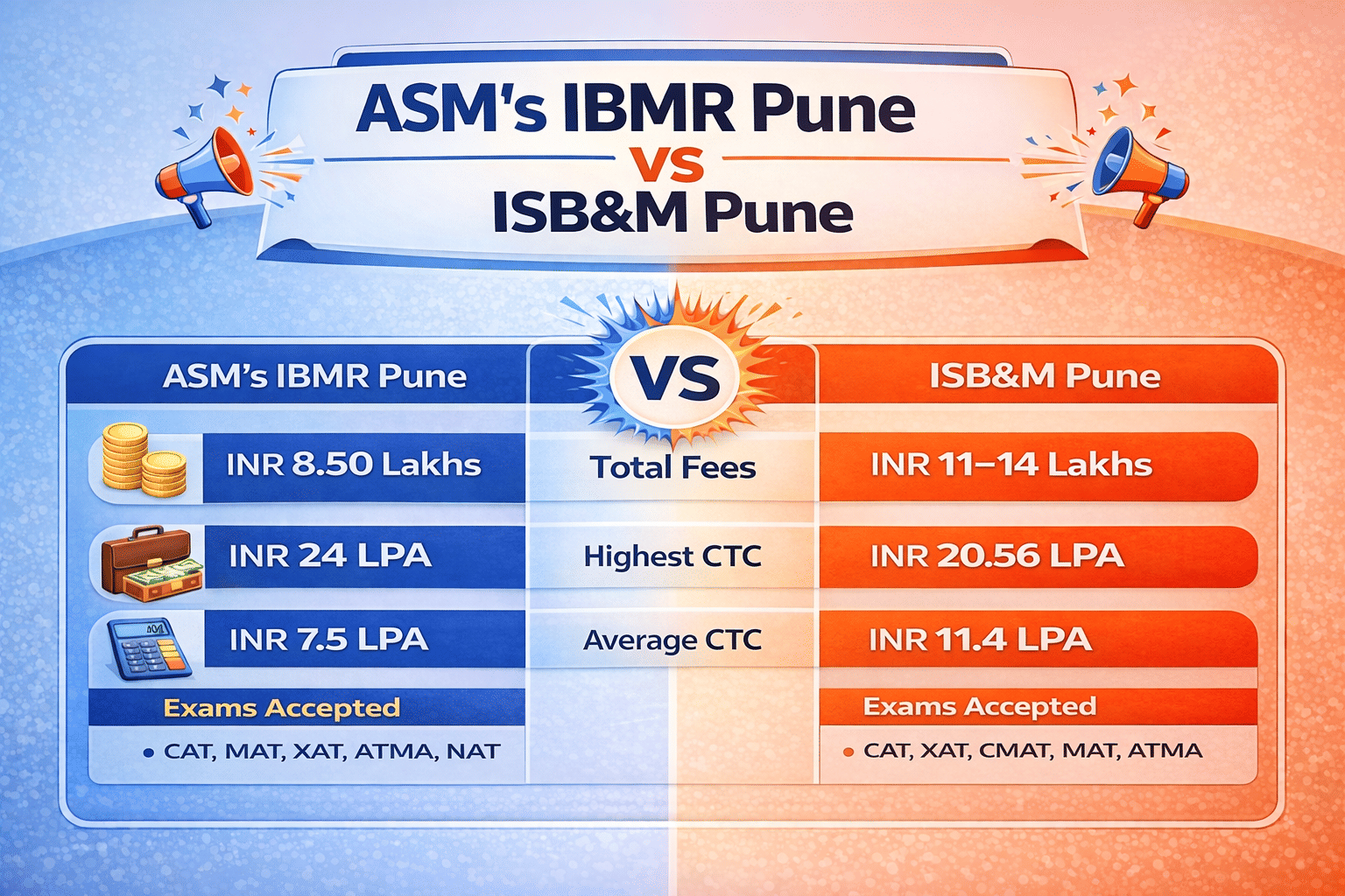 ASM’s IBMR Pune vs ISB&M