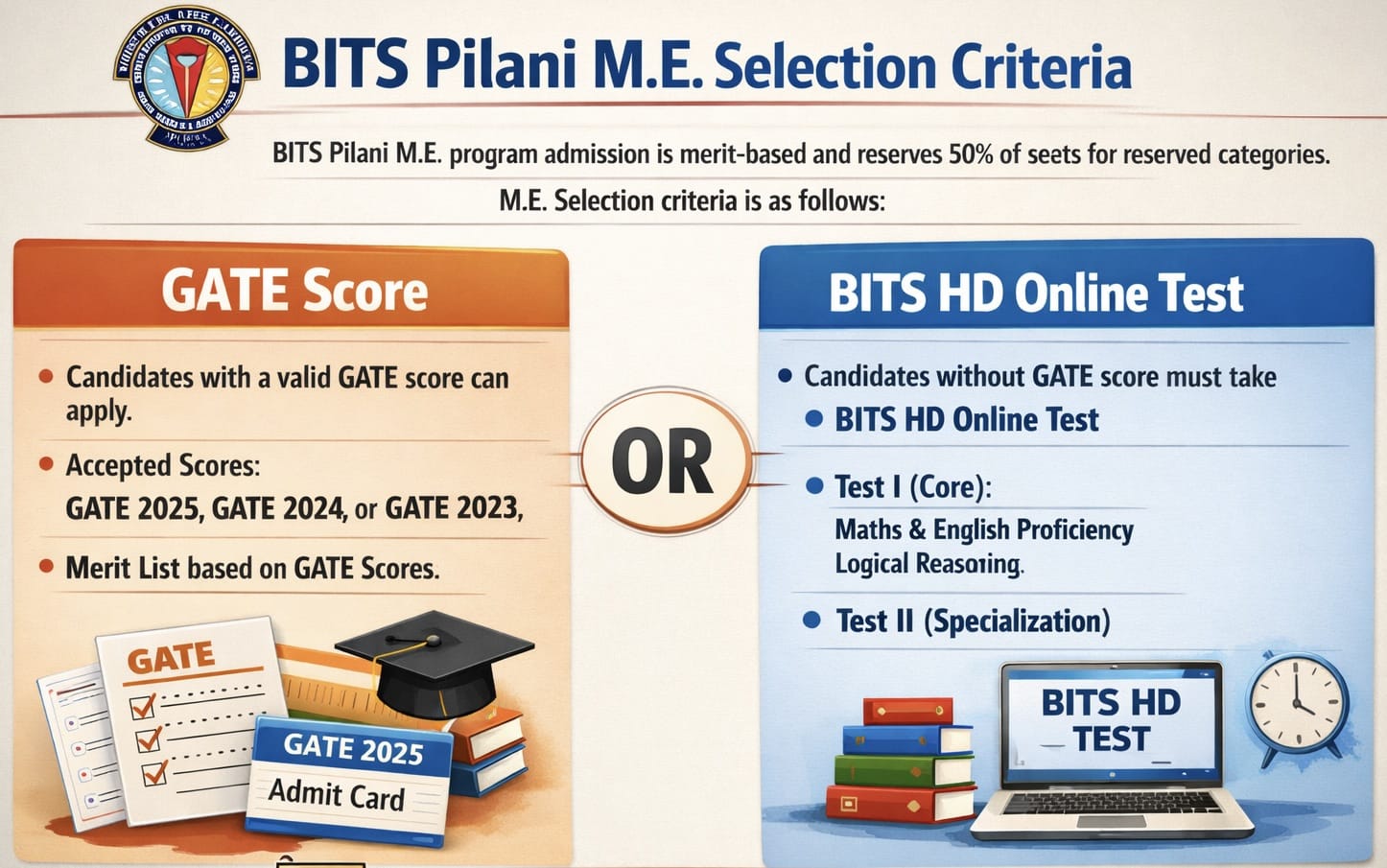 BITS Pilani ME Admission Process