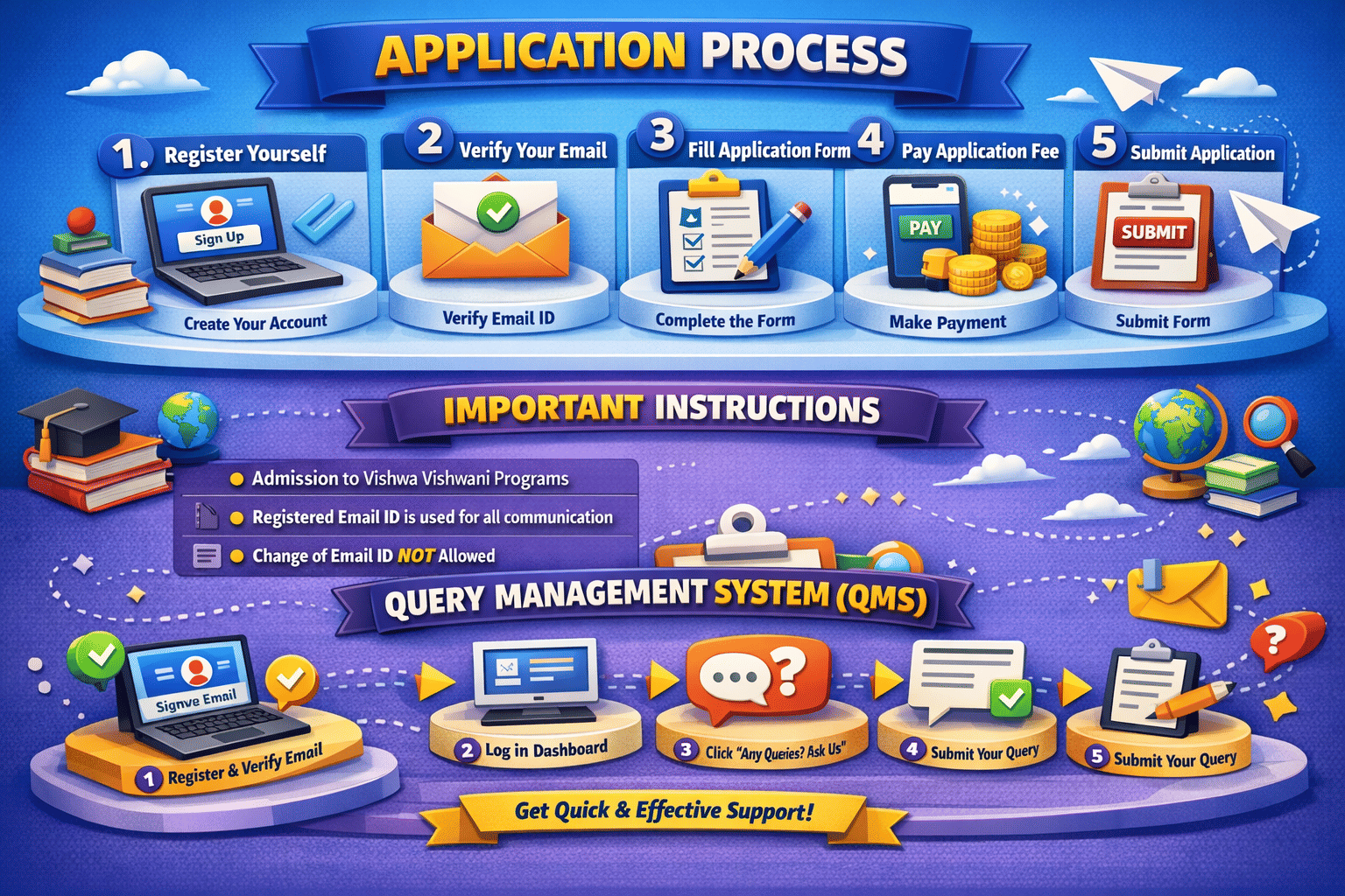 VVISM Hyderabad Admission Process 2026