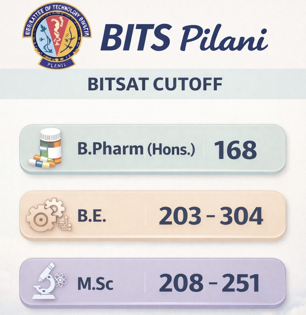 BITS Pilani Cutoff