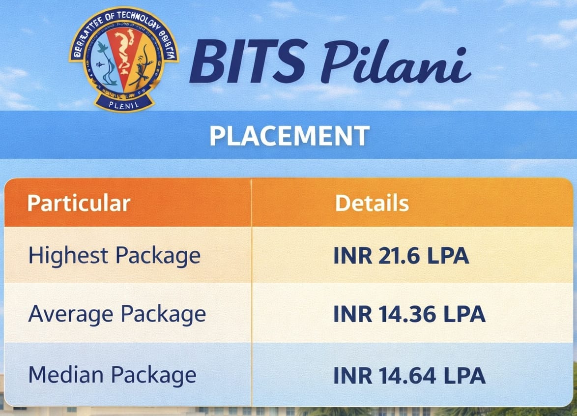 BITS Pilani Placement 