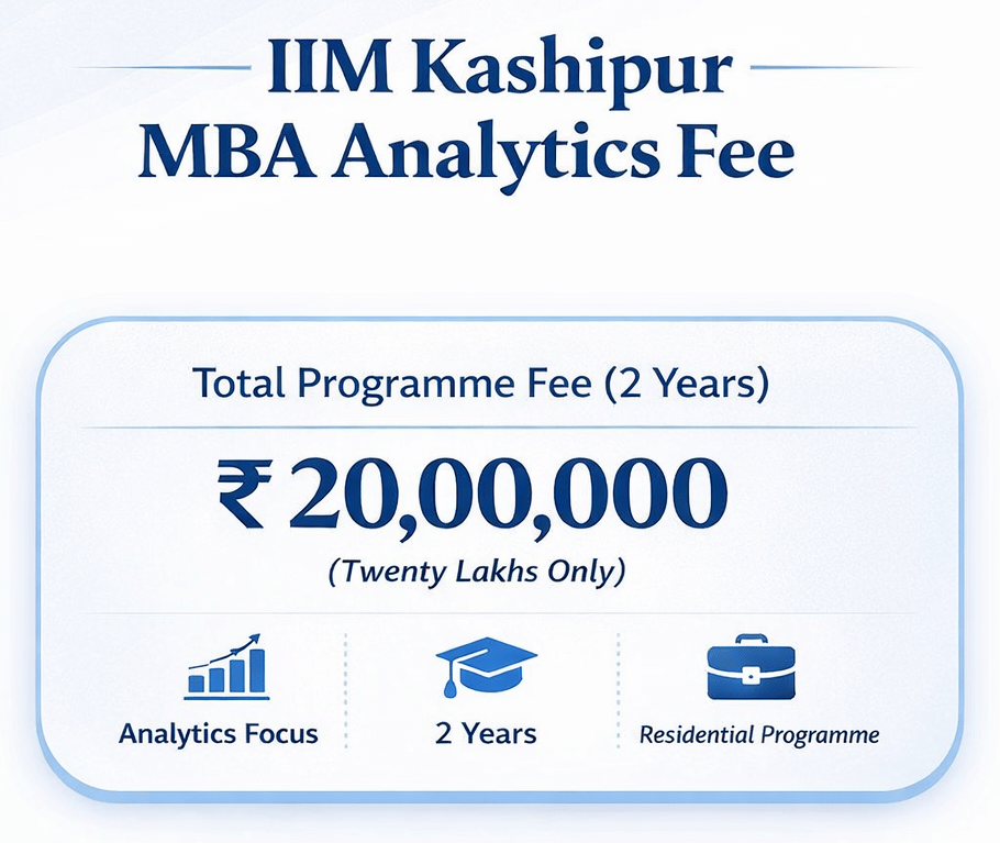 IIM Kashipur FEES 2026