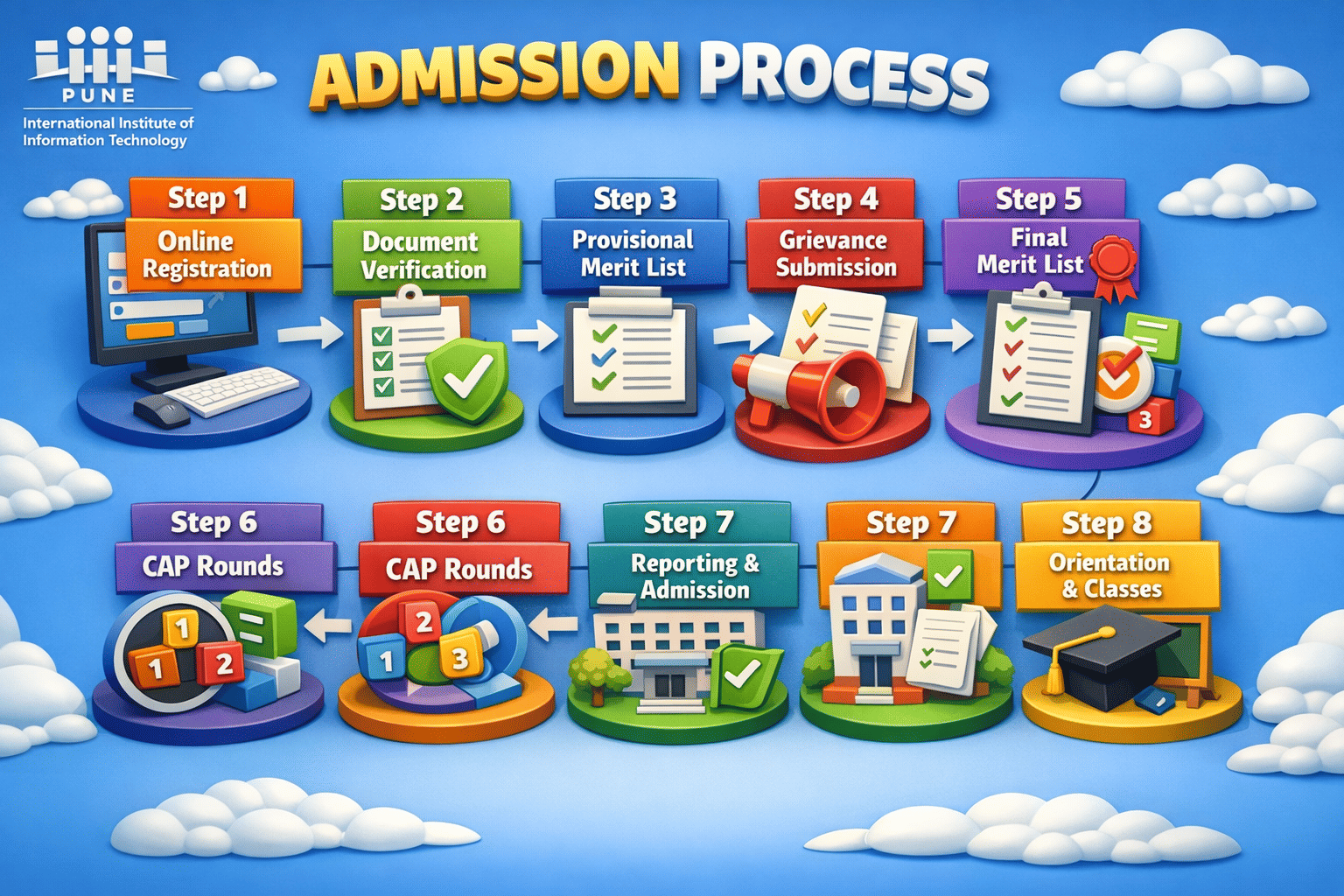 International Institute of Information Technology Pune Admission Process 2026