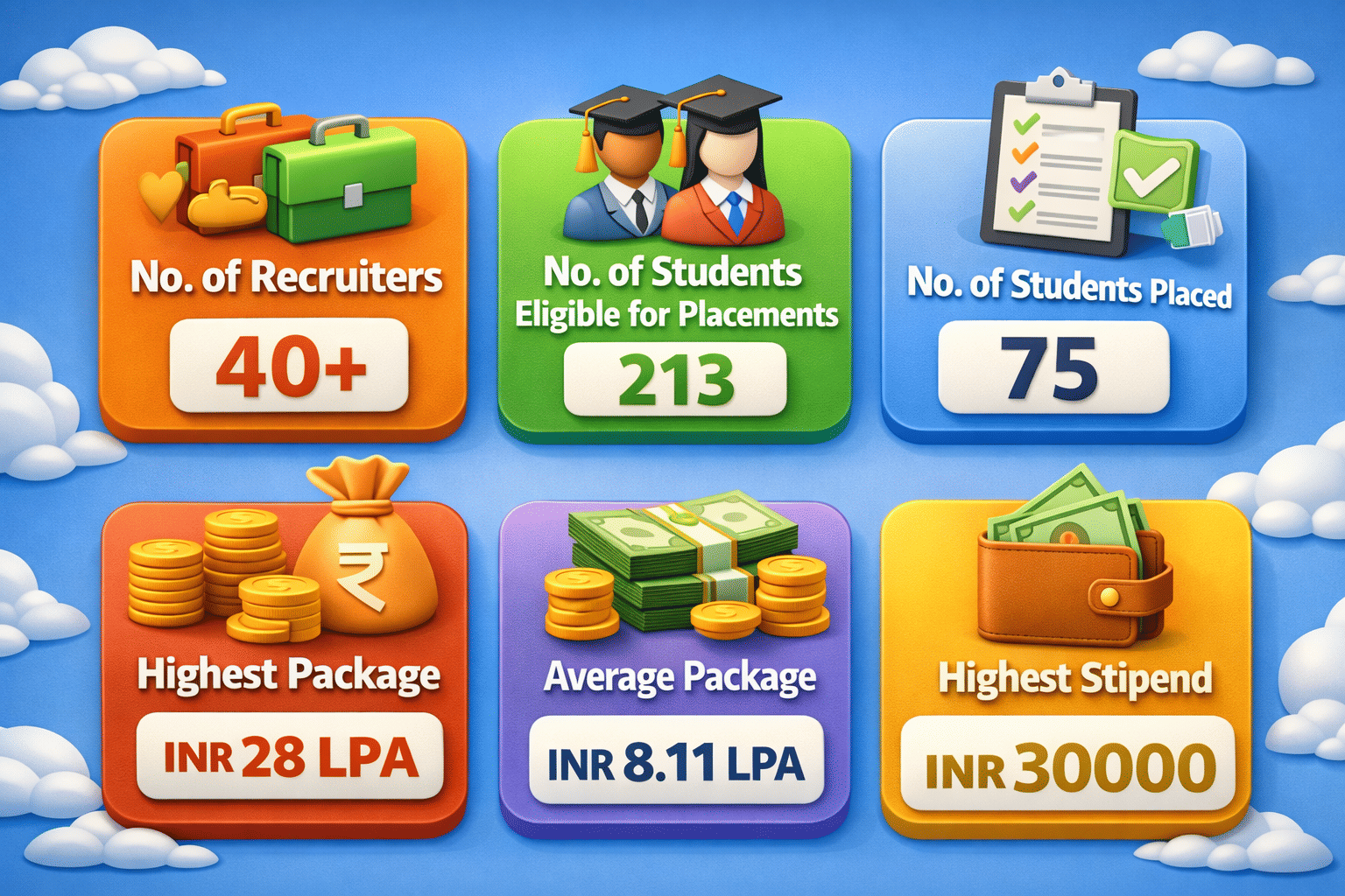 International Institute of Information Technology Pune Placement Highlights 2025