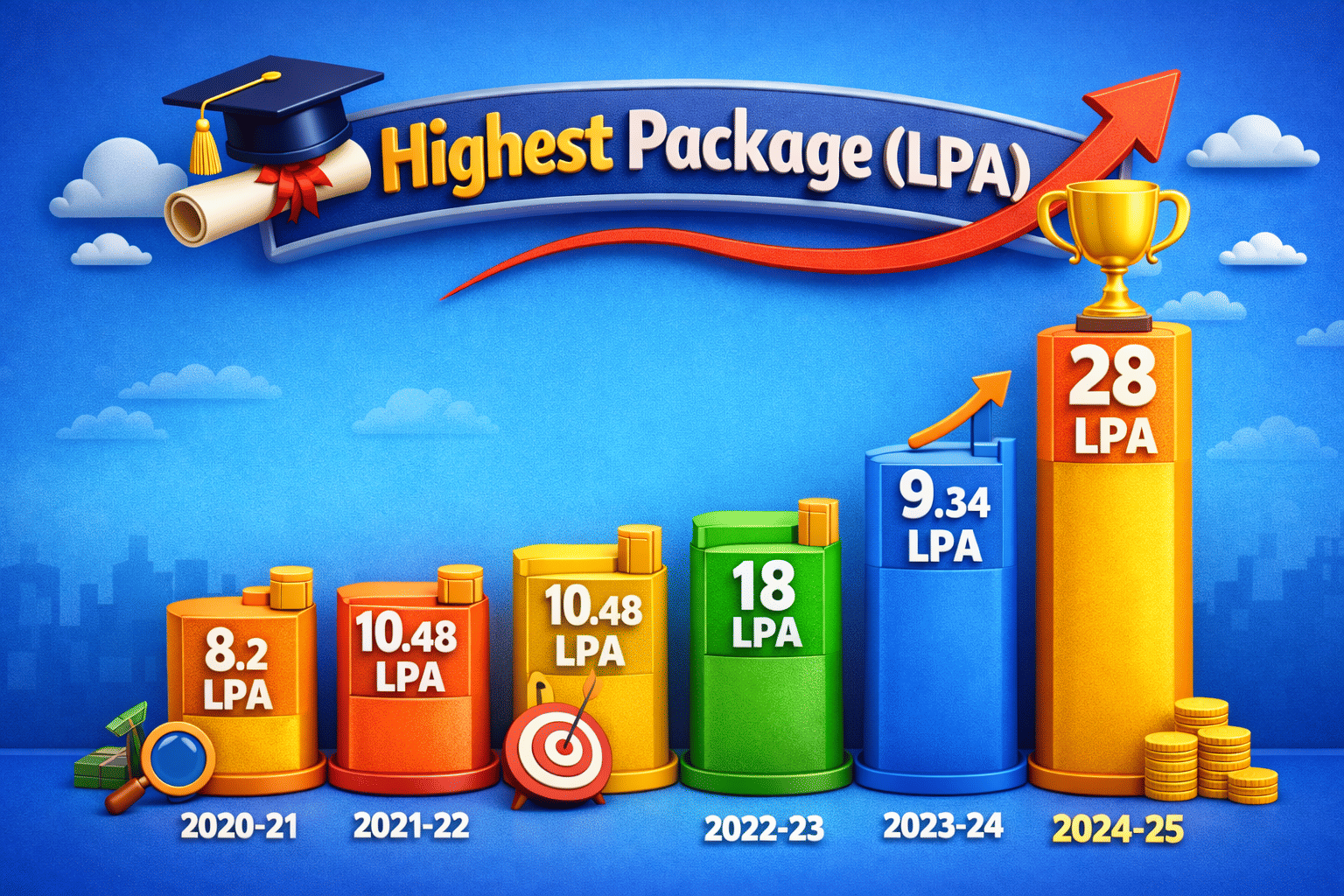 International Institute of Information Technology Pune Highest Package Comparison