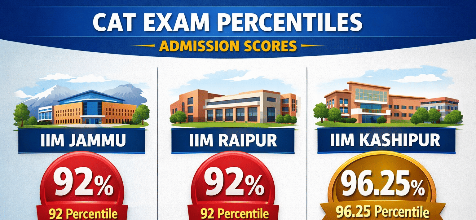IIM'S CUTOFF COMPARISON