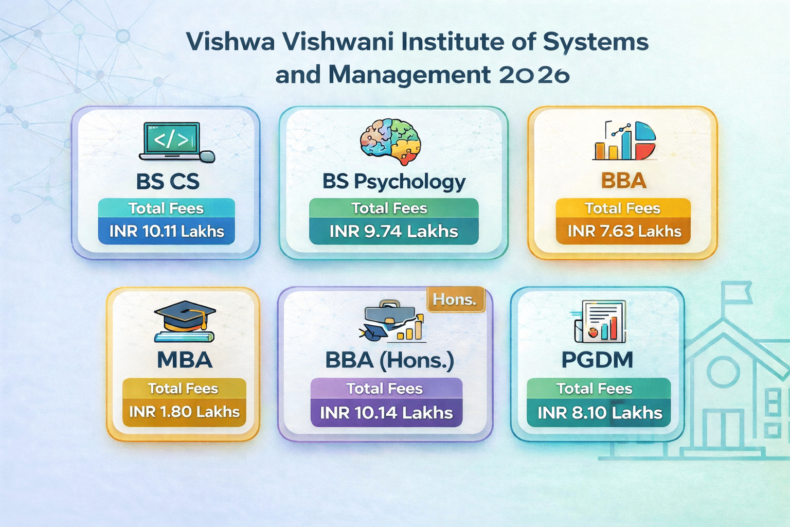 VVISM Hyderabad Courses & Fees 2026