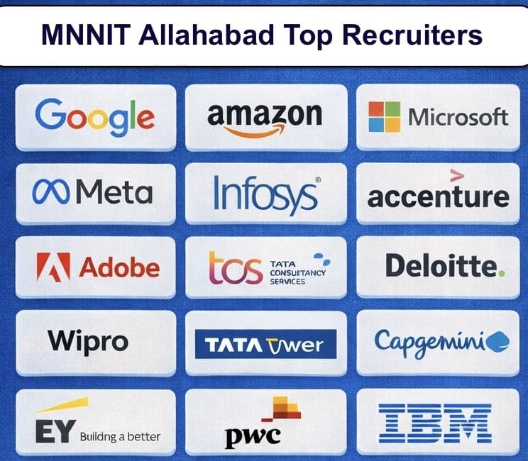 MNNIT Allahabad Top Recruiters