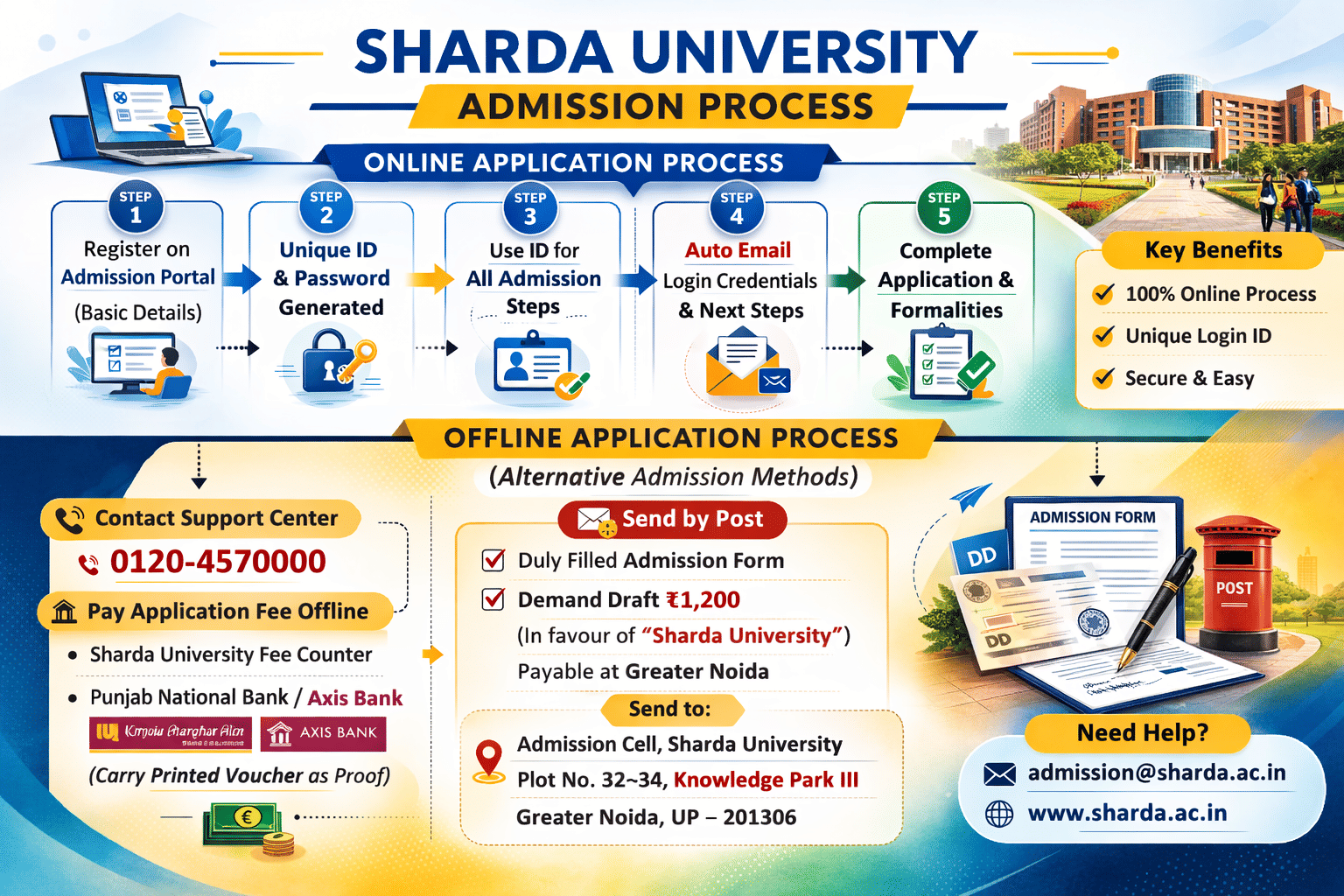 Sharda University Admission Process 2026