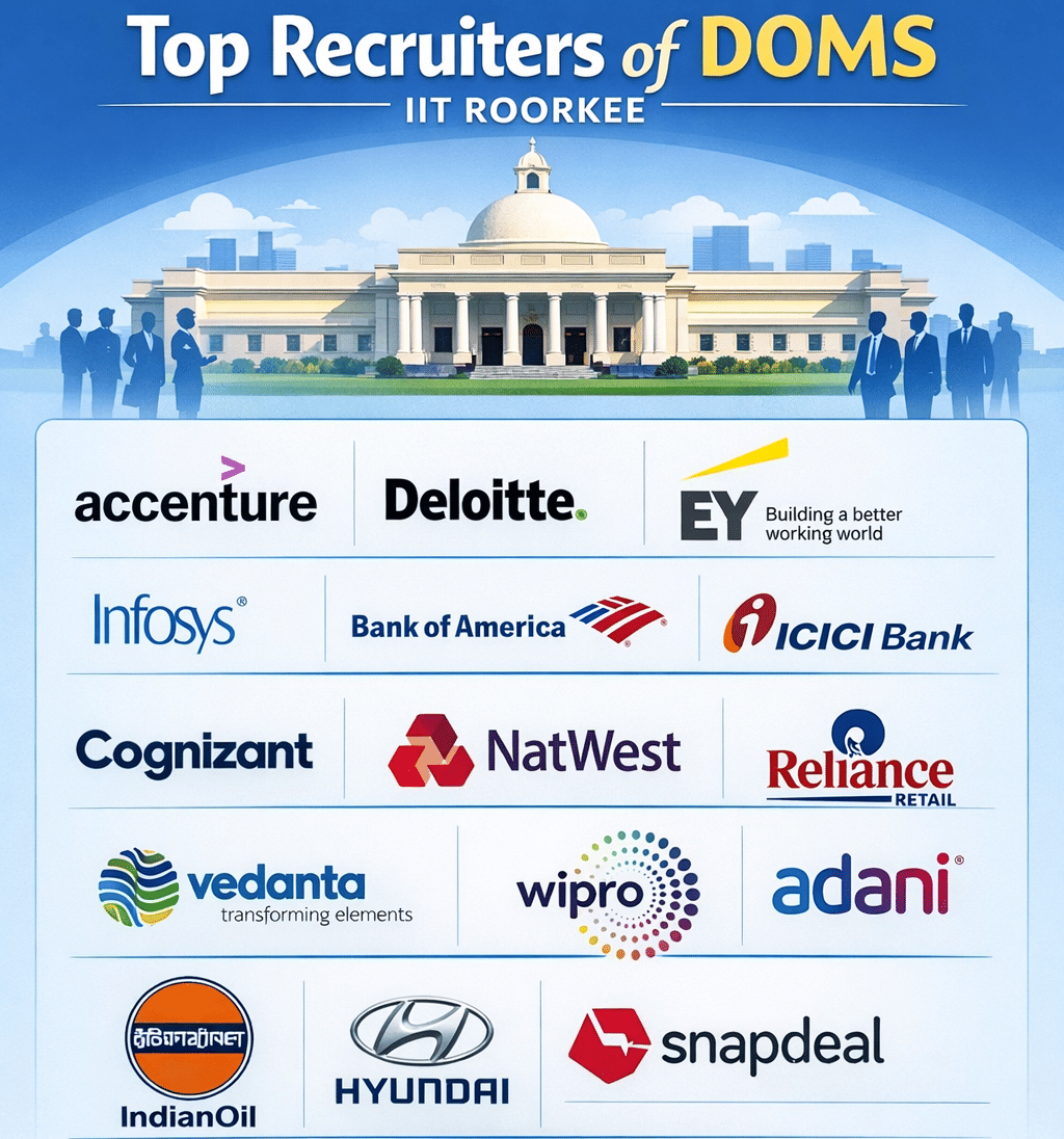 DoMS IIT Roorkee Top Recruiters